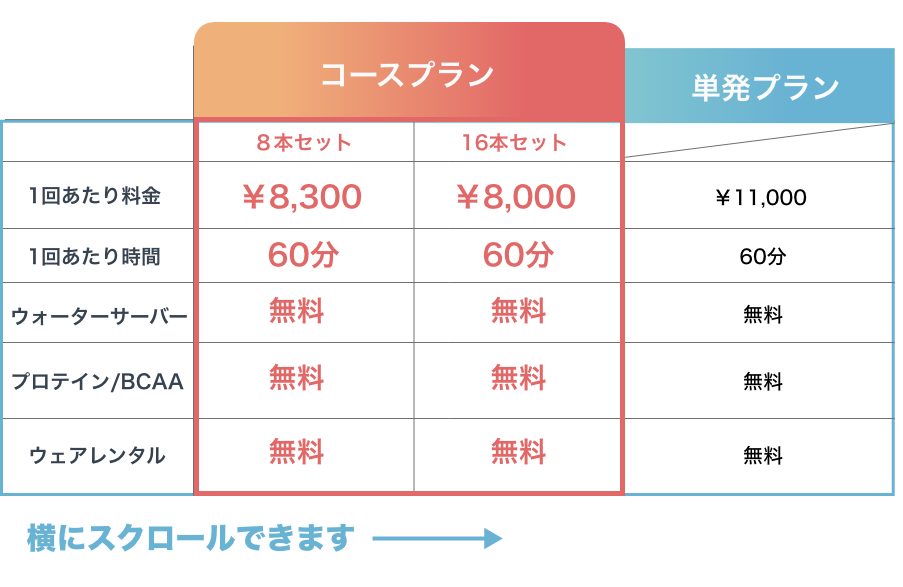 スクロールで表示します。